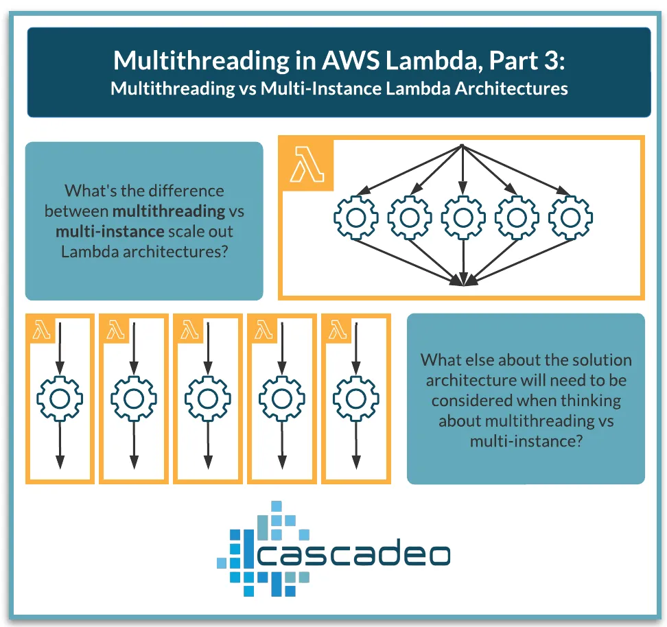 Graphic with text that reads: Multithreading in AWS Lambda Part 3: Multithreading vs. Multi-Instance Lambda Architectures
