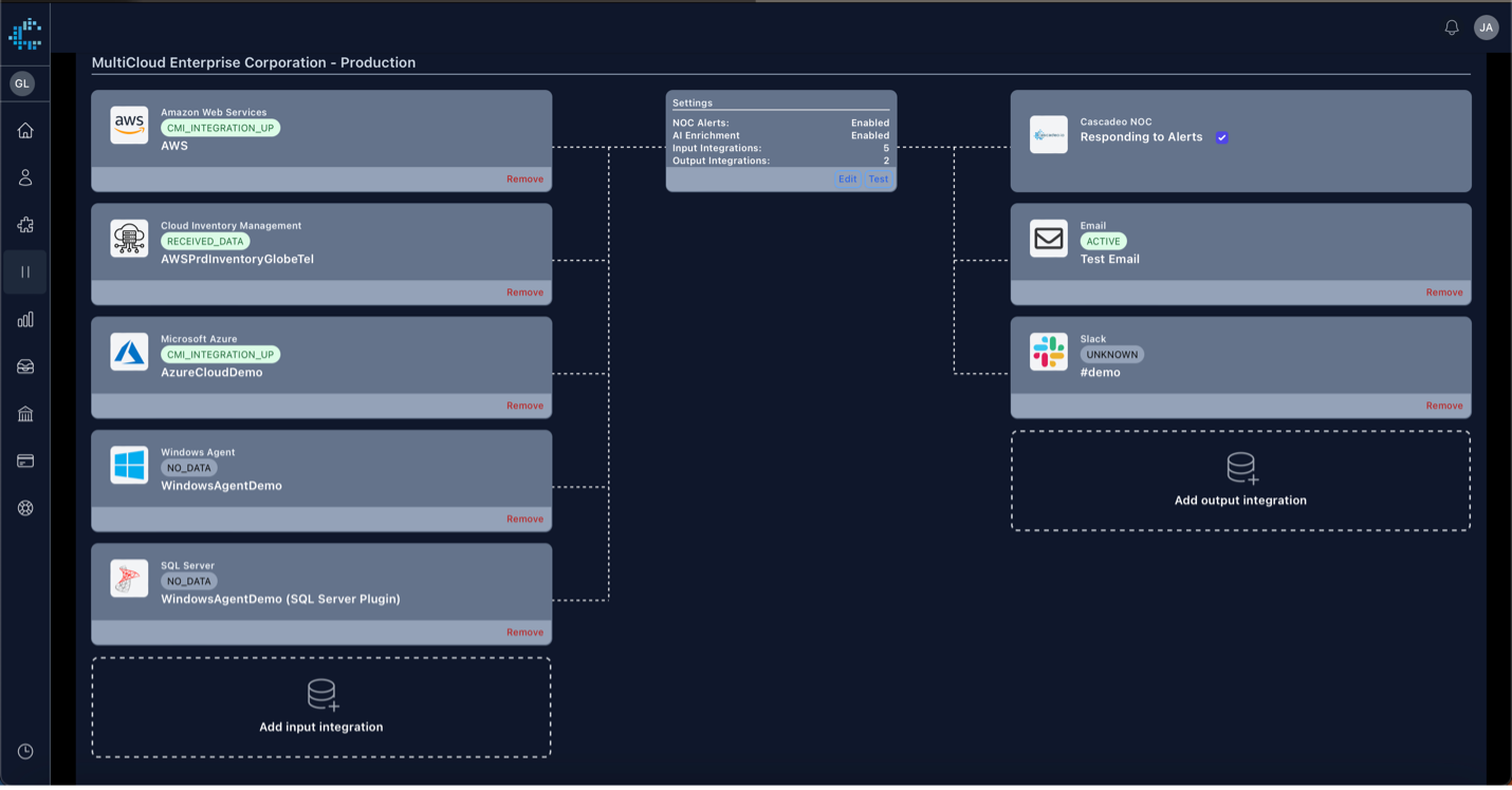 Diagram demonstrating the configuration process for Cascadeo AI. 